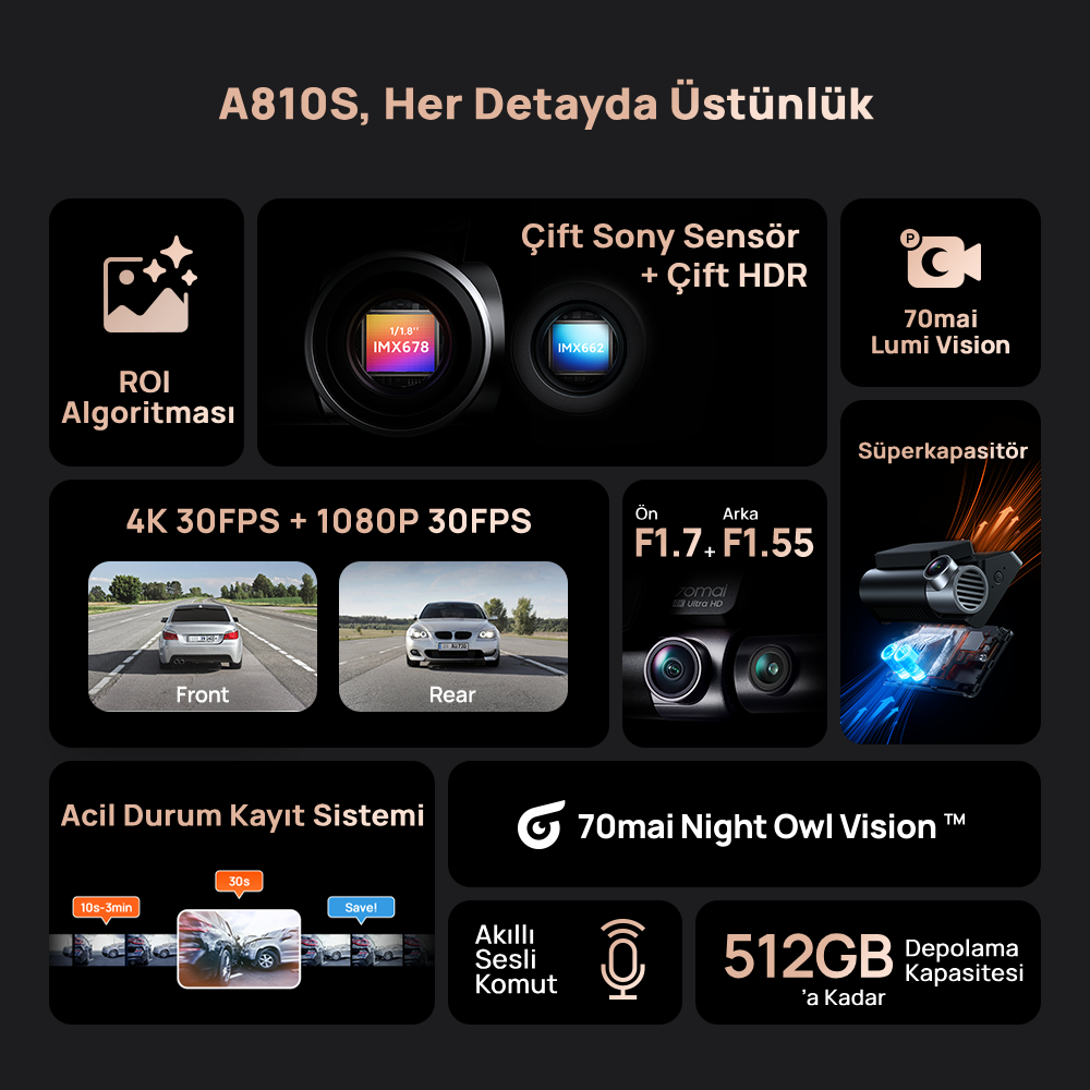 70mai A810S Araç Kamerası Seti